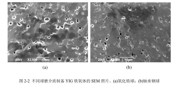 不同球磨介質(zhì)制備YIG 鐵氧體的SEM 照片。(a)氧化鋯球；(b)軸承鋼球 